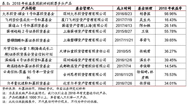 基金股票国债理财风险解析