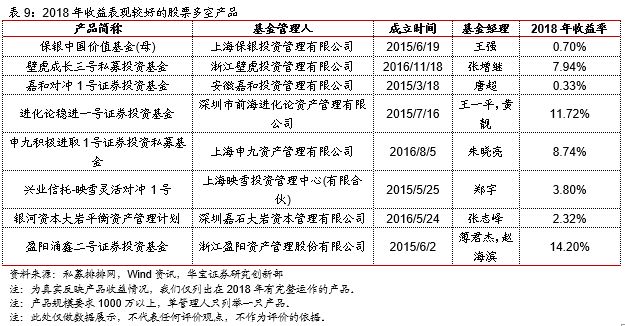 基金股票国债理财风险解析