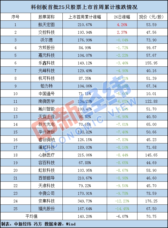 科创板股票涨跌幅限制，市场的新机遇与挑战