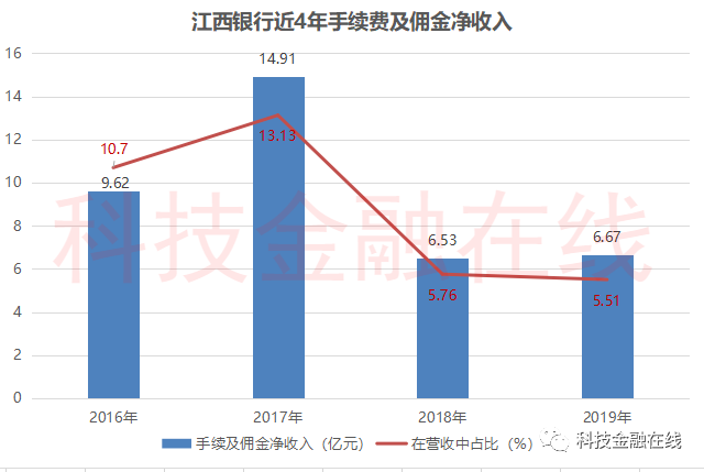 南京股票佣金，深度解析与实战策略