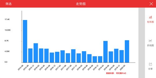 同花顺股票价格排序，深度解析与实战应用