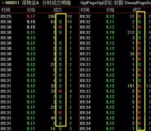 关于股票带S的意思解析