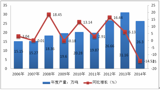 叙府酒业股票，市场潜力与投资机会分析