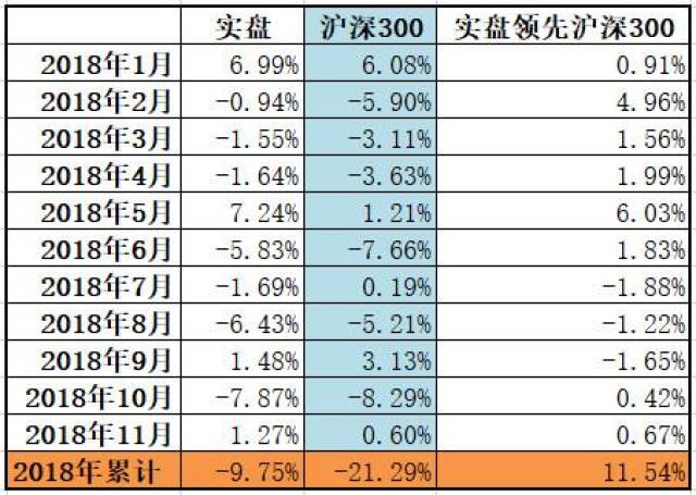 十一月股票版块，市场走势与投资策略