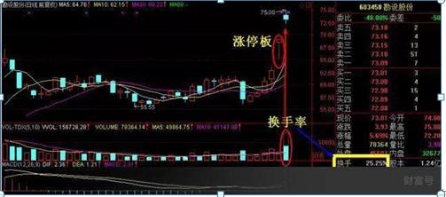 股票下跌换手率放大，市场深度分析与应对策略