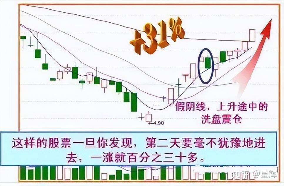 股票上涨下跌原理深度解析