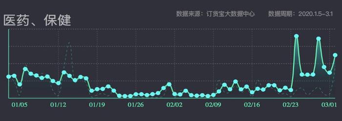 健康股票何时反弹，市场趋势、影响因素及预测分析