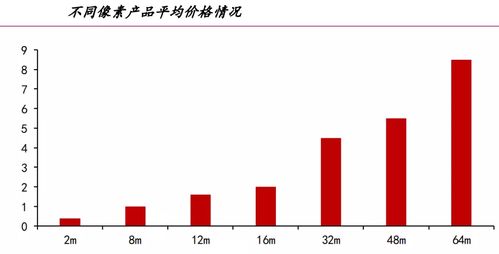 健康股票何时反弹，市场趋势、影响因素及预测分析