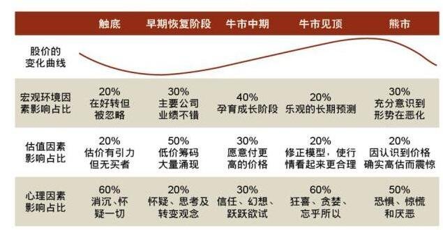 健康股票何时反弹，市场趋势、影响因素及预测分析