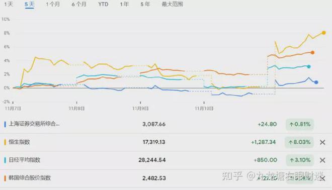 最近股票牛市是否来临？市场走势分析与展望