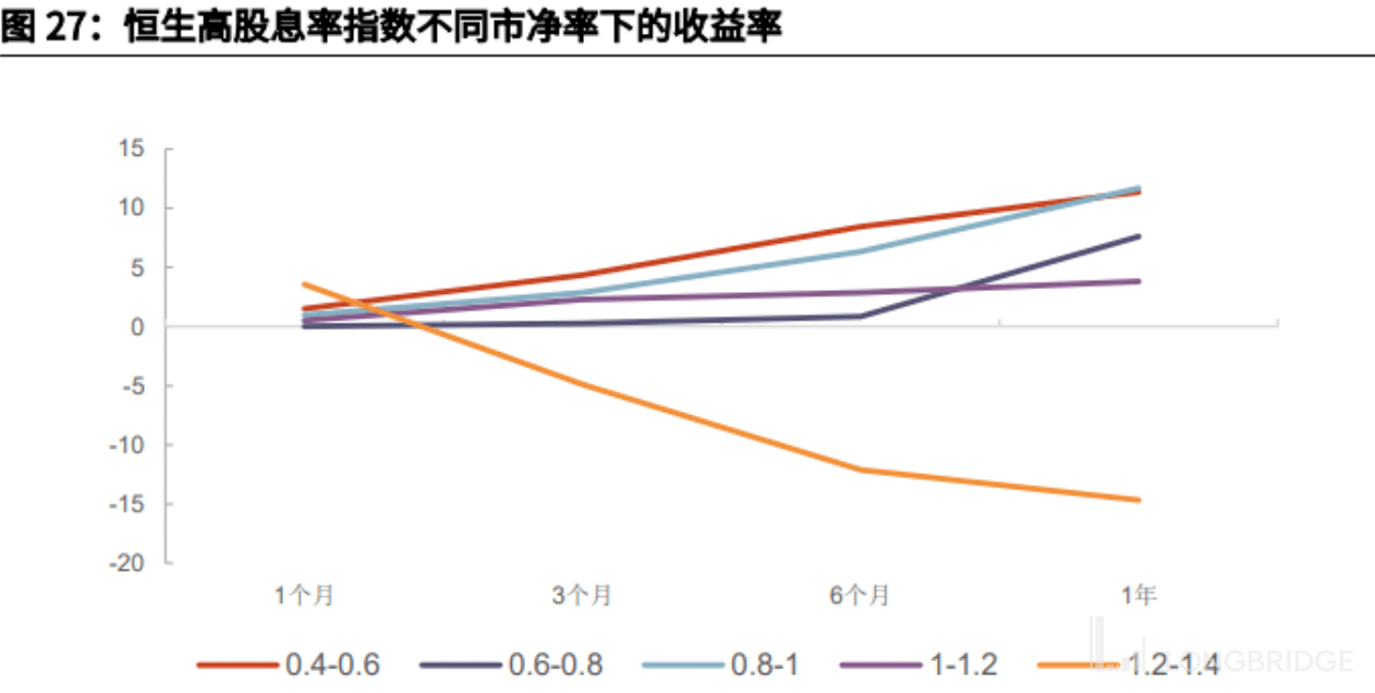 股票稳定收益，策略与实现路径