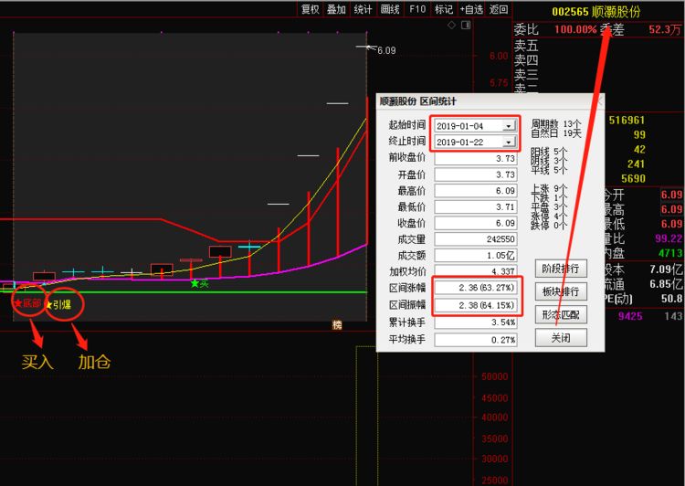 股票前加R，是好是坏？解析与探讨