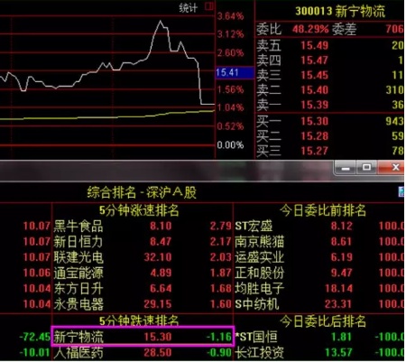 股票前加R，是好是坏？解析与探讨