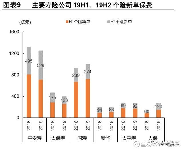 保险股票所属行业深度解析