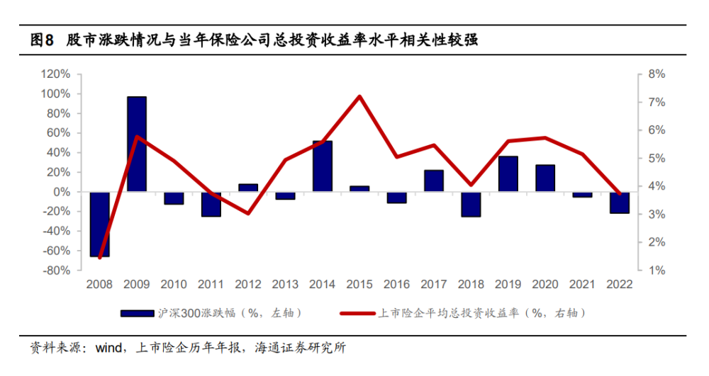 保险股票所属行业深度解析