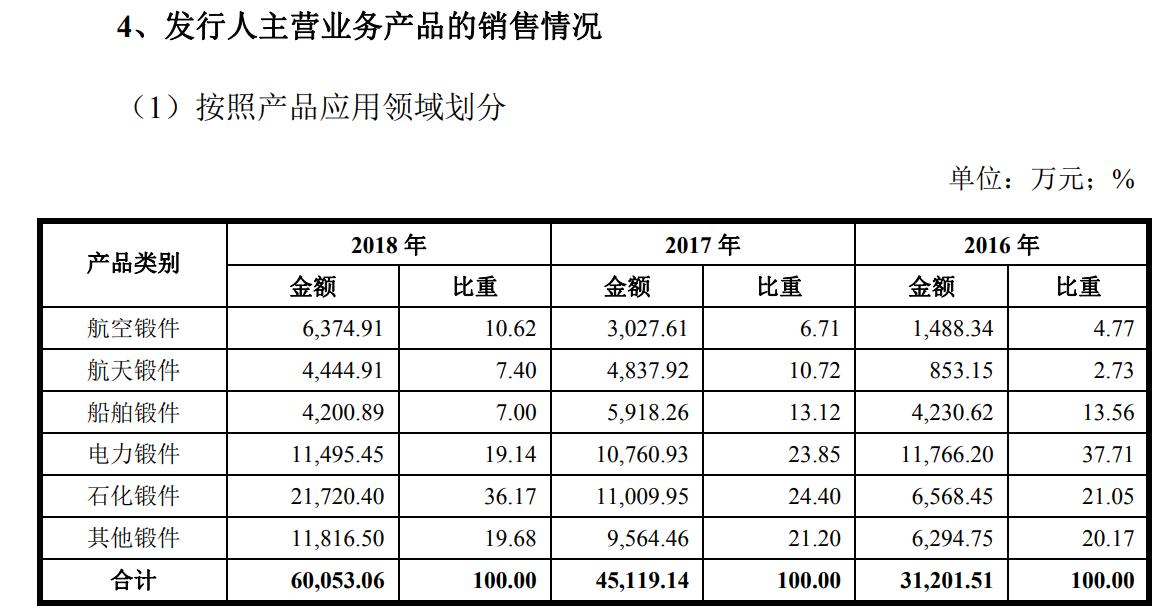 派克新材料股票分析