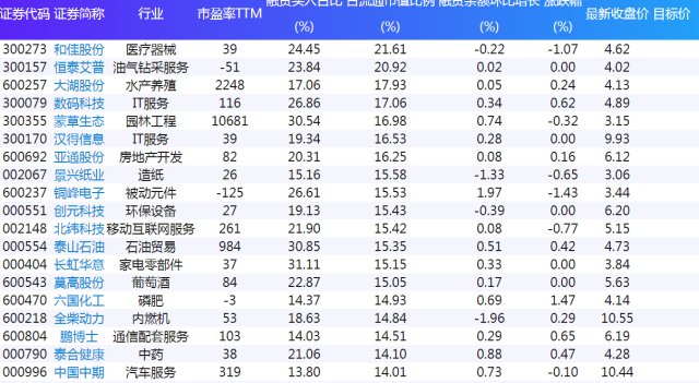 股票成交明细分析，深度解读市场动向与投资策略