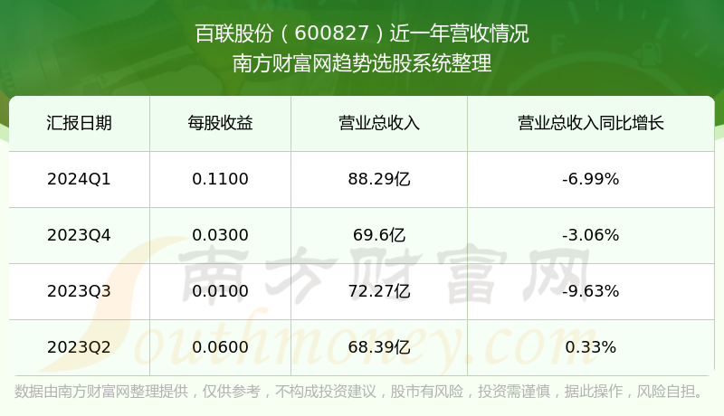 百联股份股票诊断报告