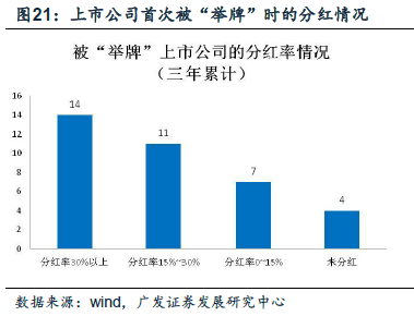 股票举牌规定，解析与探讨