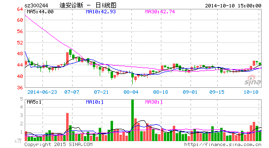 迪安诊断股票员工持股，探索企业成长与员工发展的双赢之路