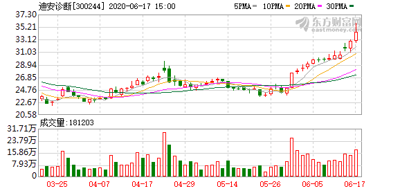 迪安诊断股票员工持股，探索企业成长与员工发展的双赢之路