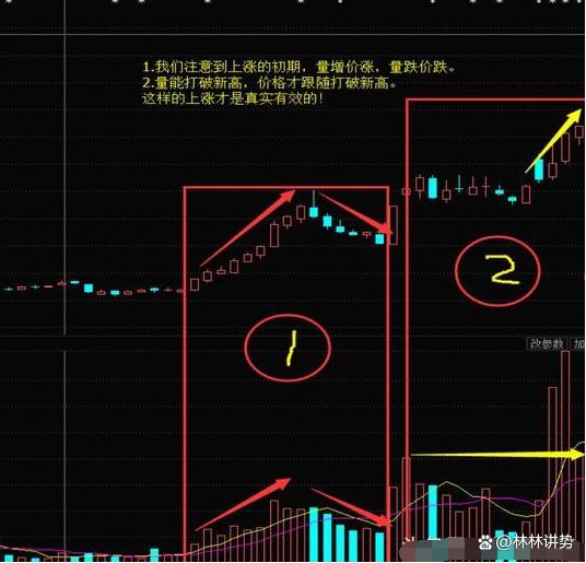 股票量价关系原理探究