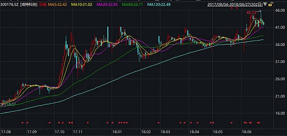 鸿德科技股票，探索其潜力与价值