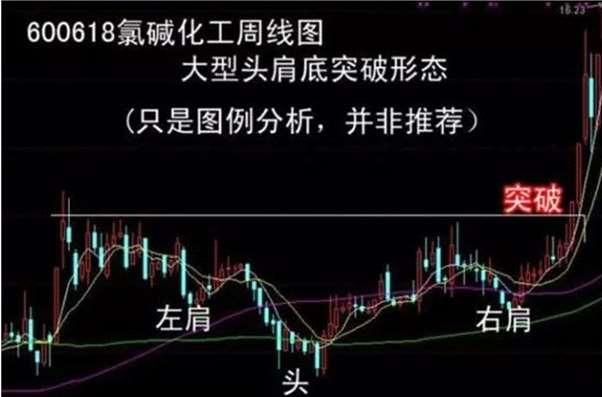 股票如何重回首页，策略与技巧