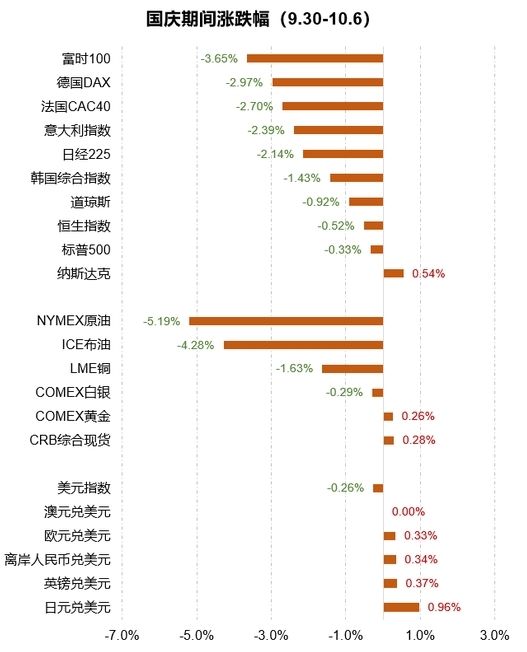 国庆期间股票交易日，市场走势与投资者策略分析