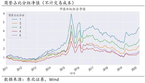 股票质押率公式的深度解析