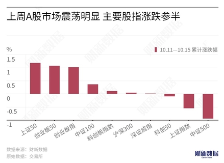 汽车整车行业股票调研分析