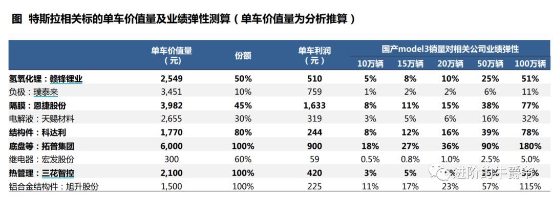 斯特拉股票，投资潜力与市场前景分析