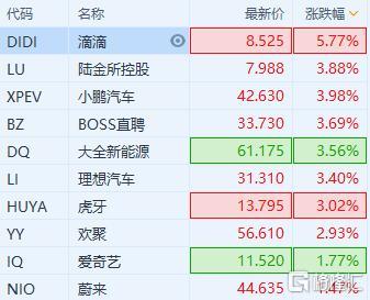 滴滴股票新消息，市场走势与前景展望