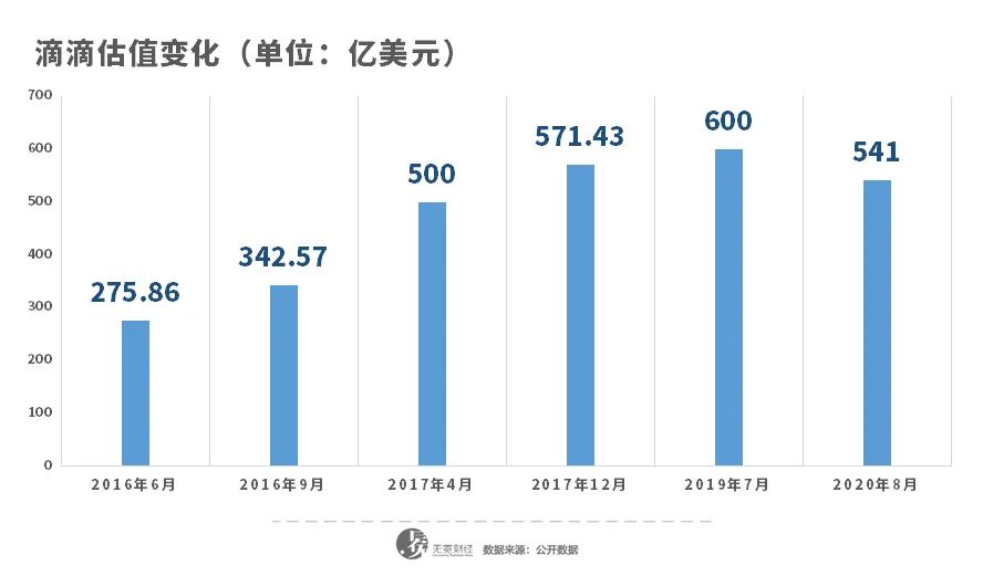 滴滴股票新消息，市场走势与前景展望