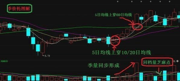 股票逃顶教程视频，掌握技巧，规避风险