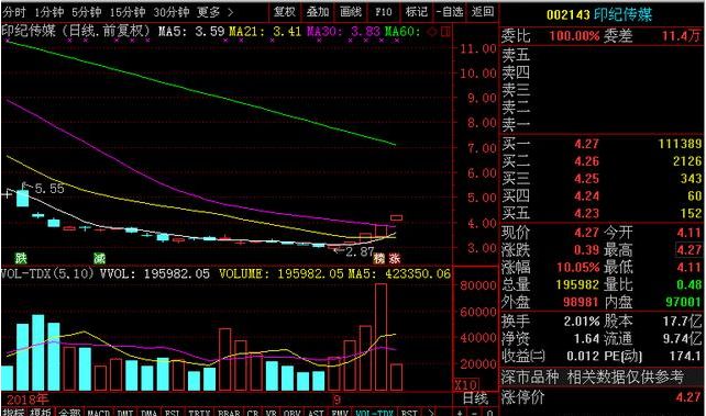 新疆天路股票行情深度解析