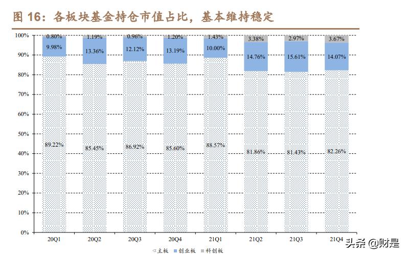 股票基金持仓比例，解读其意义与影响