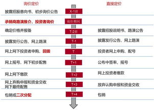 如何系统地学习股票投资