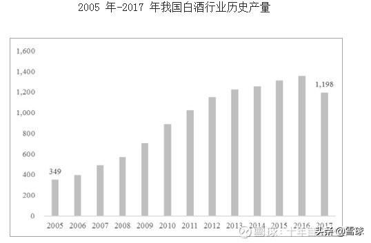 五粮液股票的投资价值分析