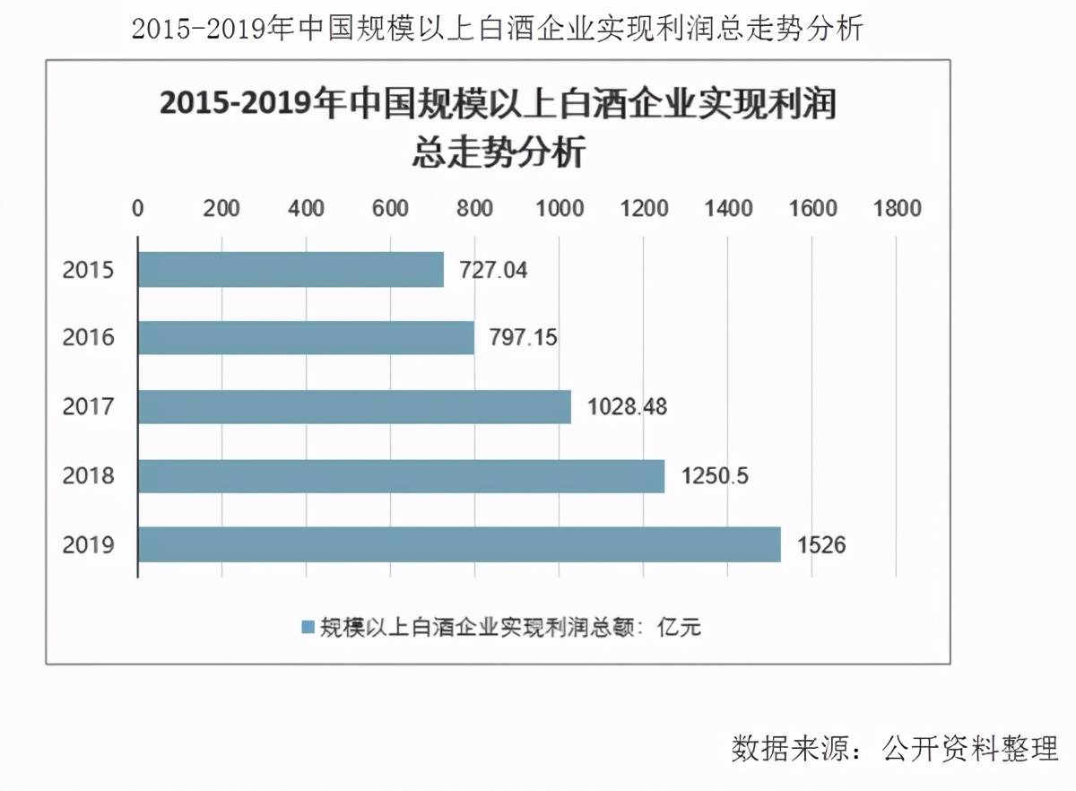 五粮液股票的投资价值分析