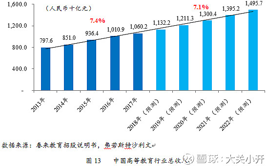 教育的股票有哪些，探索教育行业的投资机遇