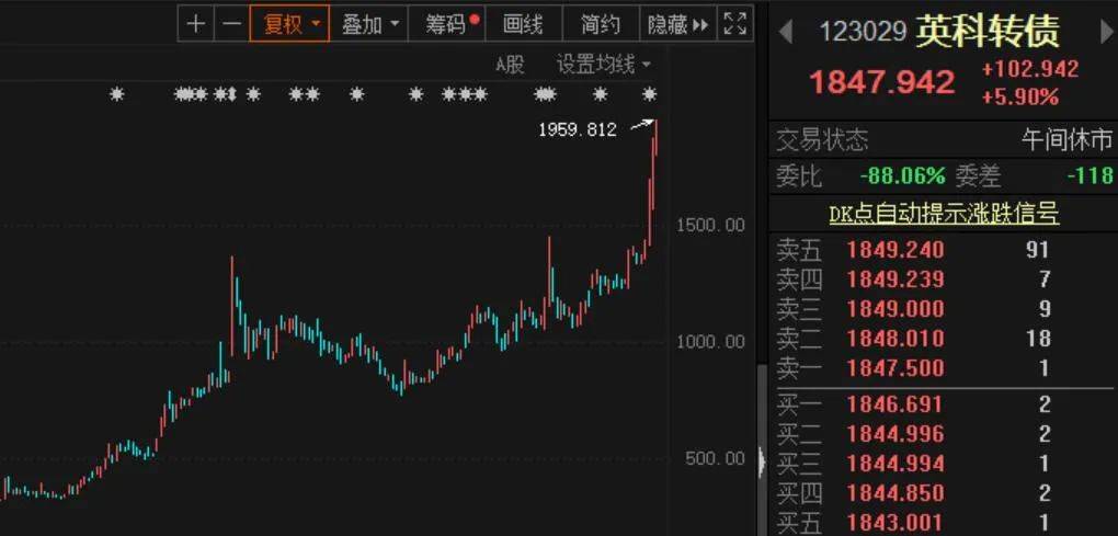 老魏股票买点之王，策略、智慧与成功的交融