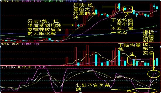 经典股票技术分析书籍，探索股市的智慧灯塔