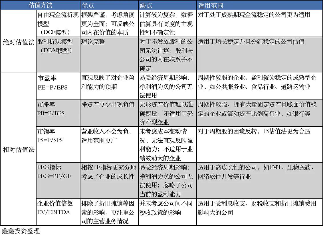 股票估值的重要性及其方法