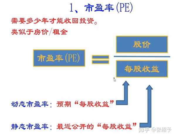 股票估值的重要性及其方法