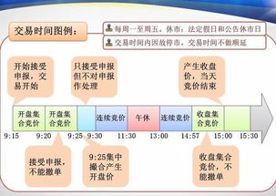 股票下单流程详解