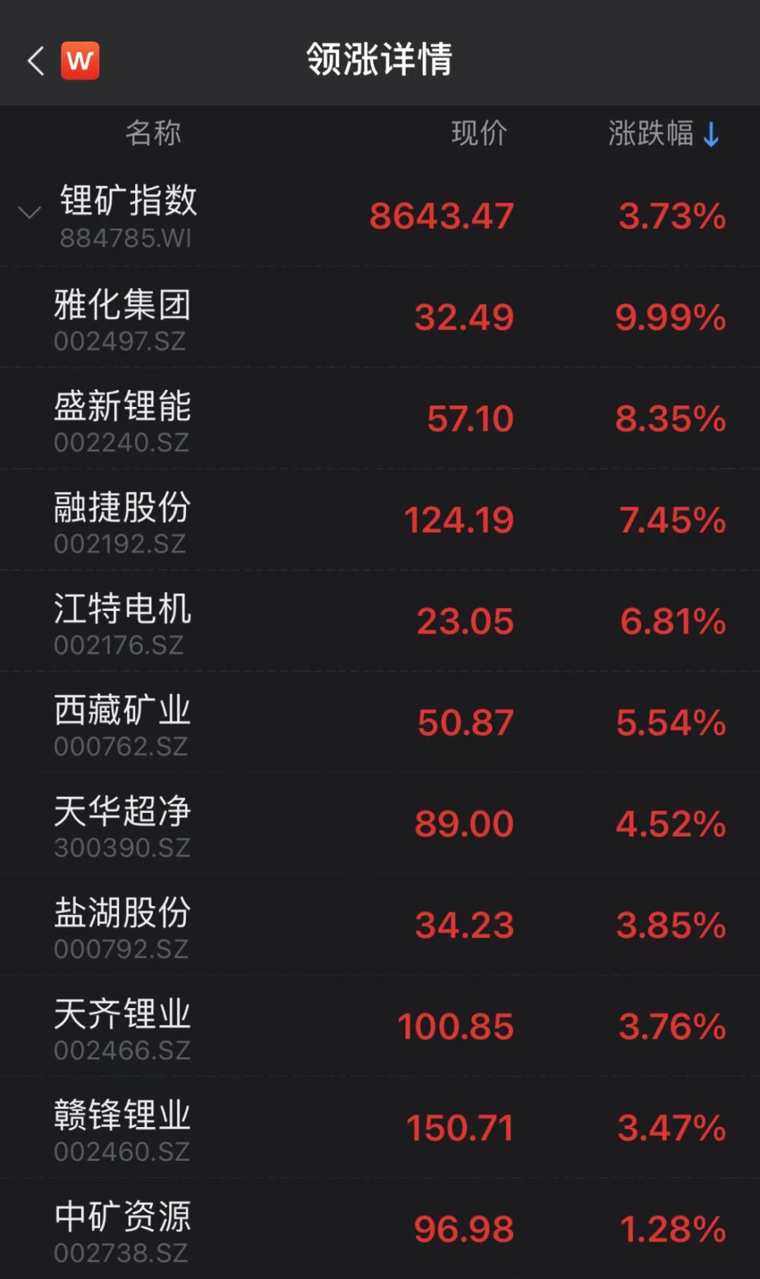 雅化集团股票技术分析