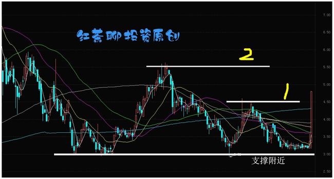 股票打板回测，策略分析与实战检验