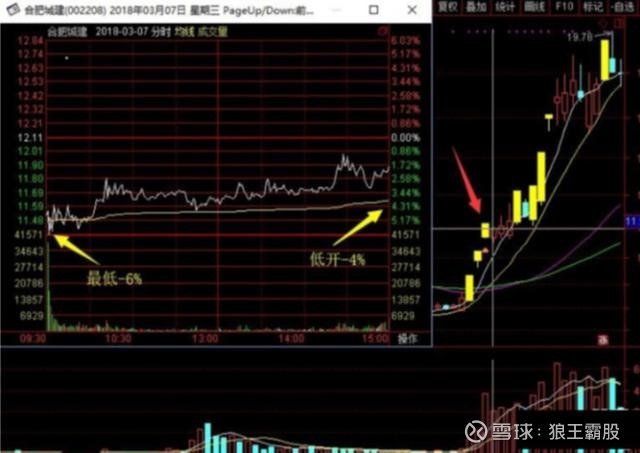 股票打板回测，策略分析与实战检验