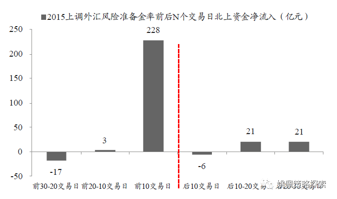 股票地域特性，探究其影响及投资策略